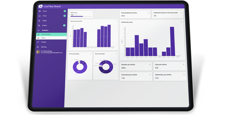 Reach analytics