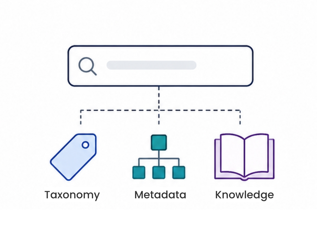 Search and knowledge