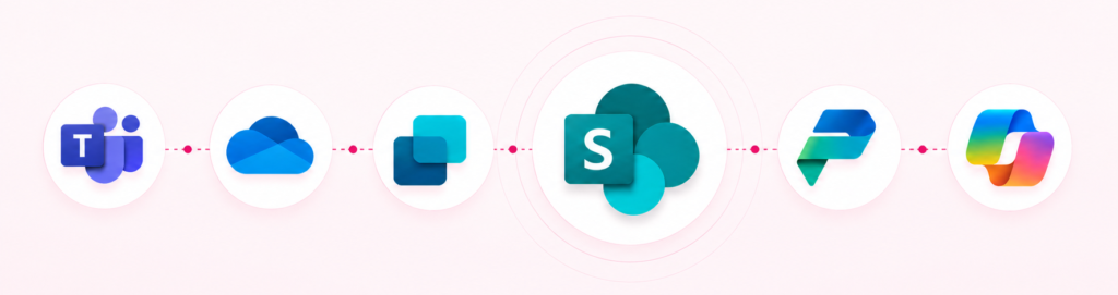 What is sharepoint banner v2