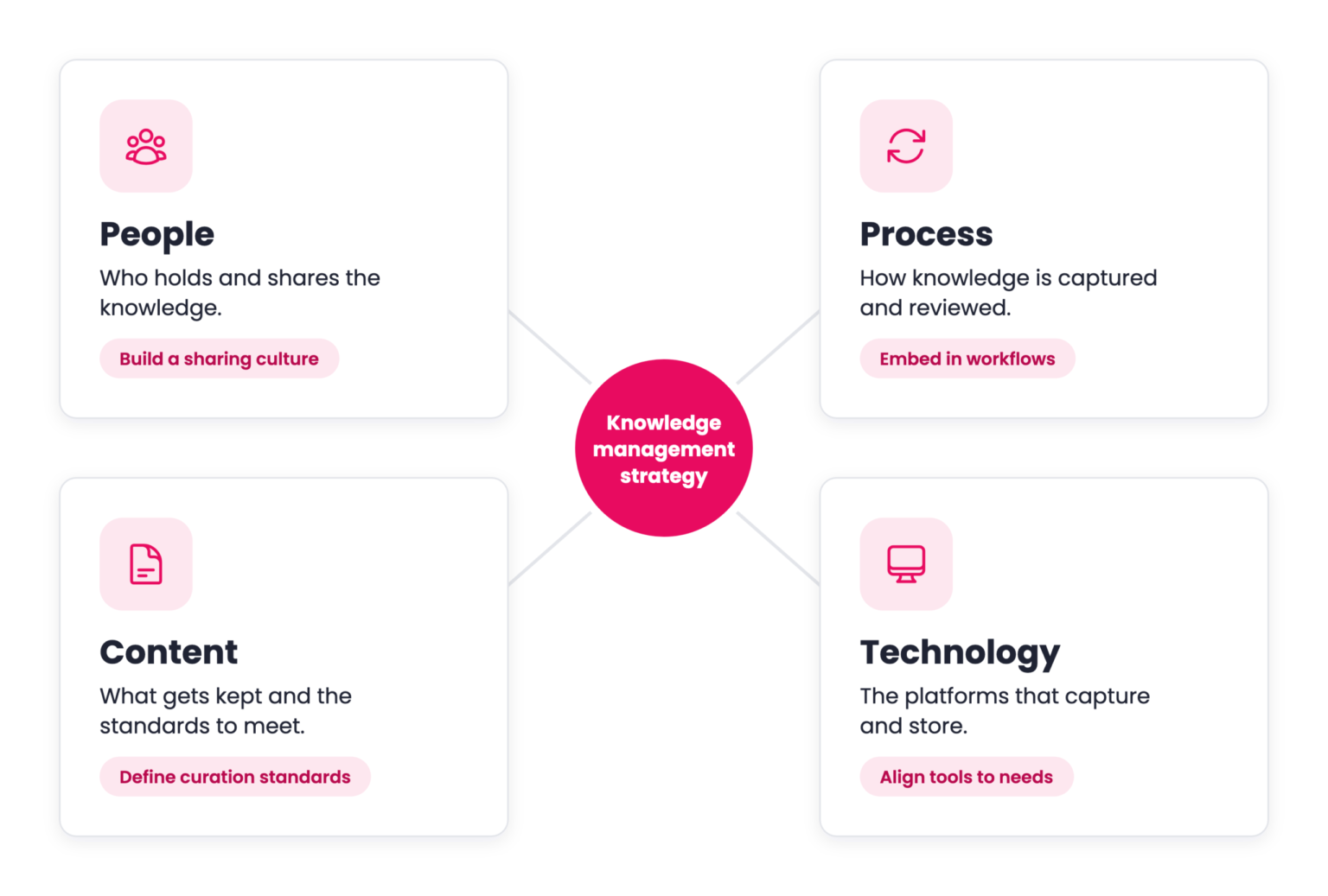 km strategy framework scaled 1